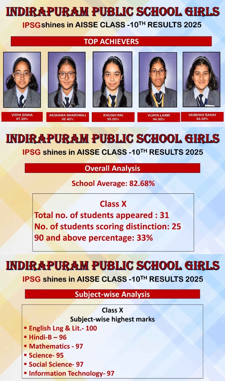 CLASS 10 BOARD RESULT